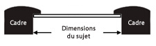 Croquis informations prises de dimensions